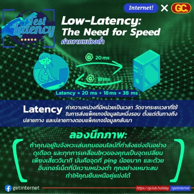 อินเทอร์เน็ตที่ดี Low-Latency อินเทอร์เน็ตที่ดี Low-Latency