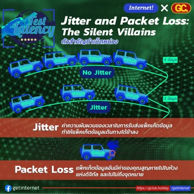 ค่า Jitter กับ Packet Loss คืออะไร ค่า Jitter กับ Packet Loss คืออะไร