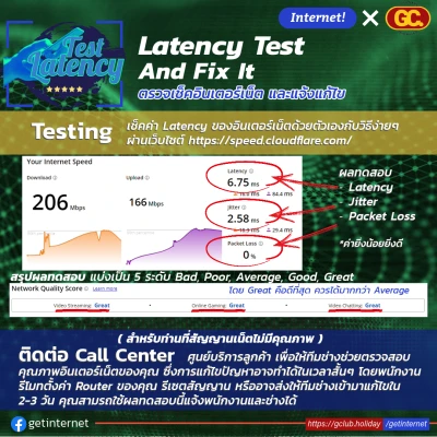 วิธีเช็คค่า Latency ด้วยตนเองแบบง่ายๆ วิธีเช็คค่า Latency ด้วยตนเองแบบง่ายๆ