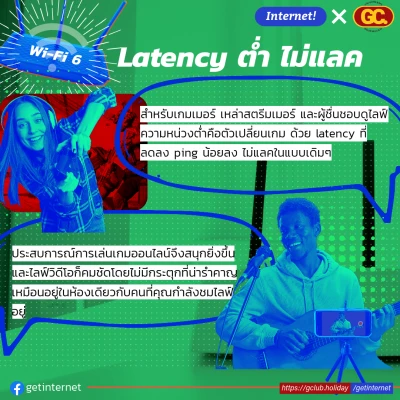 Wi-Fi 6 Latency ต่ำ เน็ตไม่แลค Wi-Fi 6 Latency ต่ำ เน็ตไม่แลค